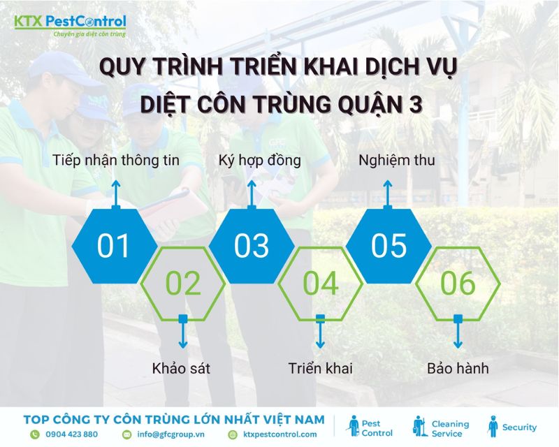Quy trình diệt côn trùng tận gốc tại quận 3