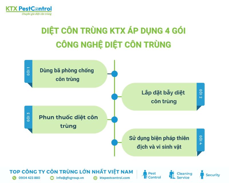 Các gói công nghệ dịch vụ diệt côn trùng quận 8 của KTX