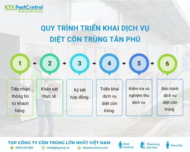 Diệt côn trùng KTX cung cấp quy trình diệt côn trùng Tân Phú